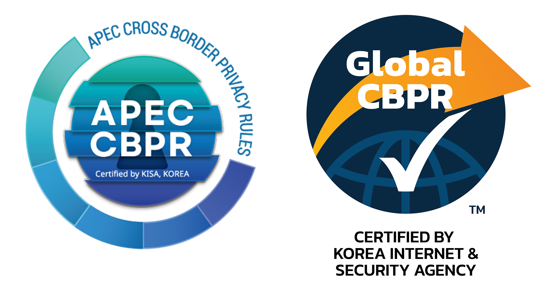 CBPR